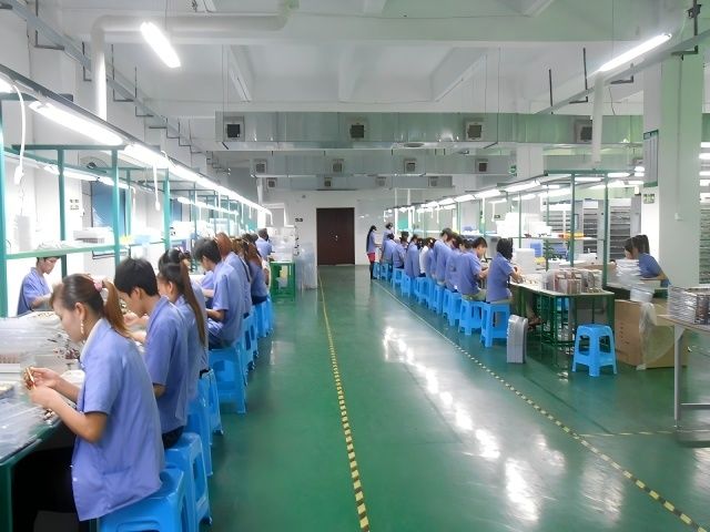 Company Environment